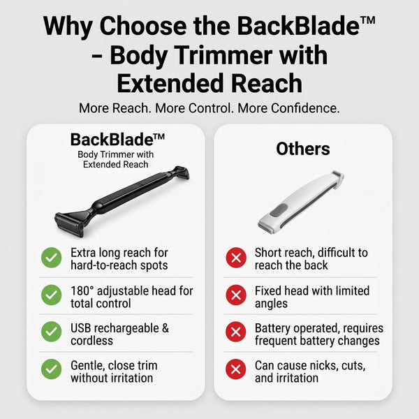 50% OFF TODAY | BackBlade™ - Body Trimmer with Extended Reach