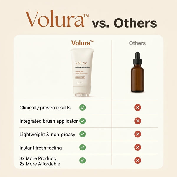 50% OFF TODAY | Volura™ - Hair Growth Serum