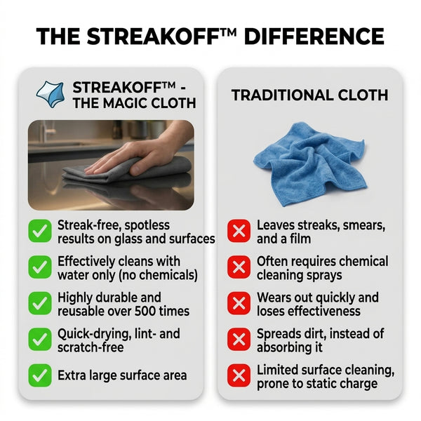 5+5 FREE TODAY | StreakOff™ - Magic Cleaning Cloth