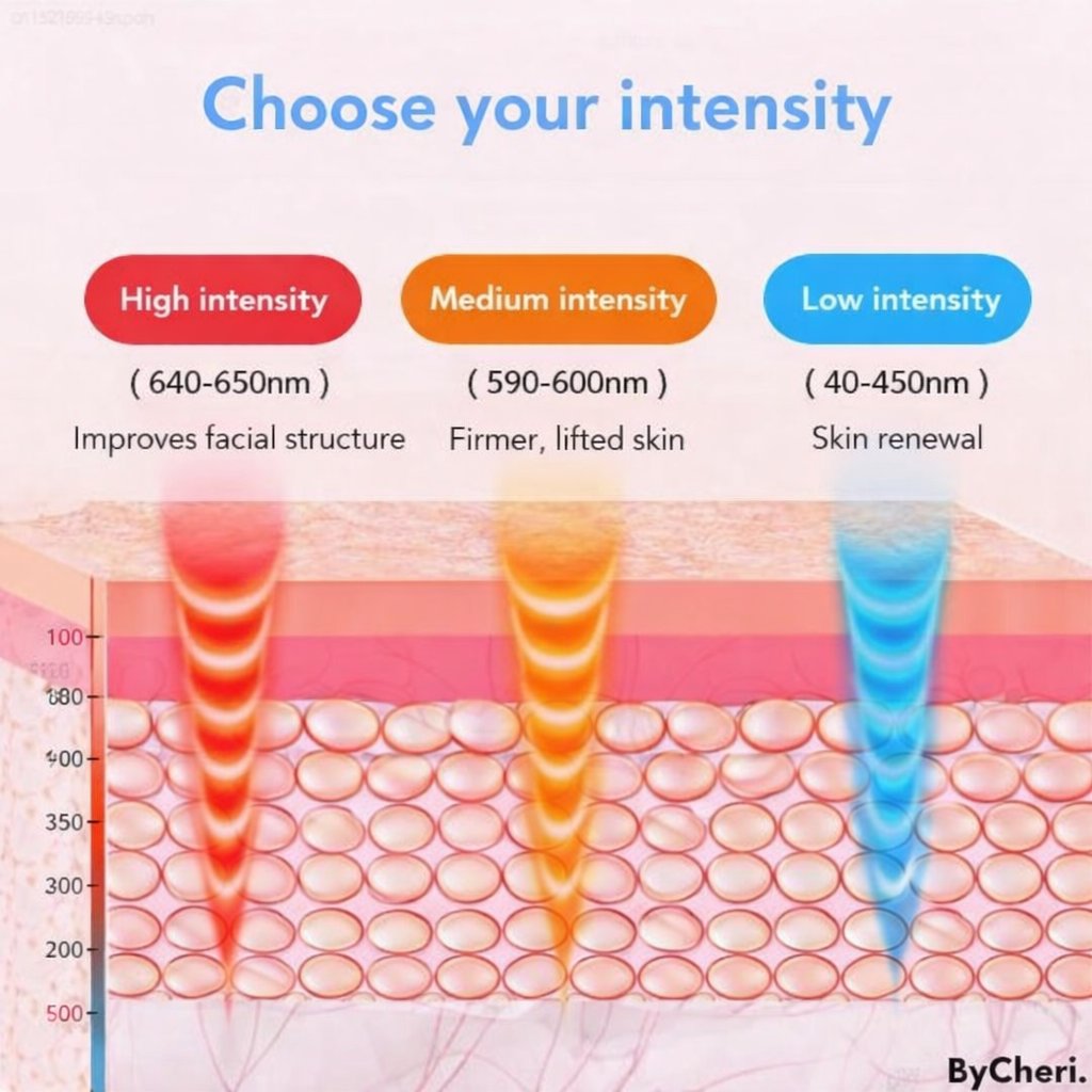 Choose your intensity